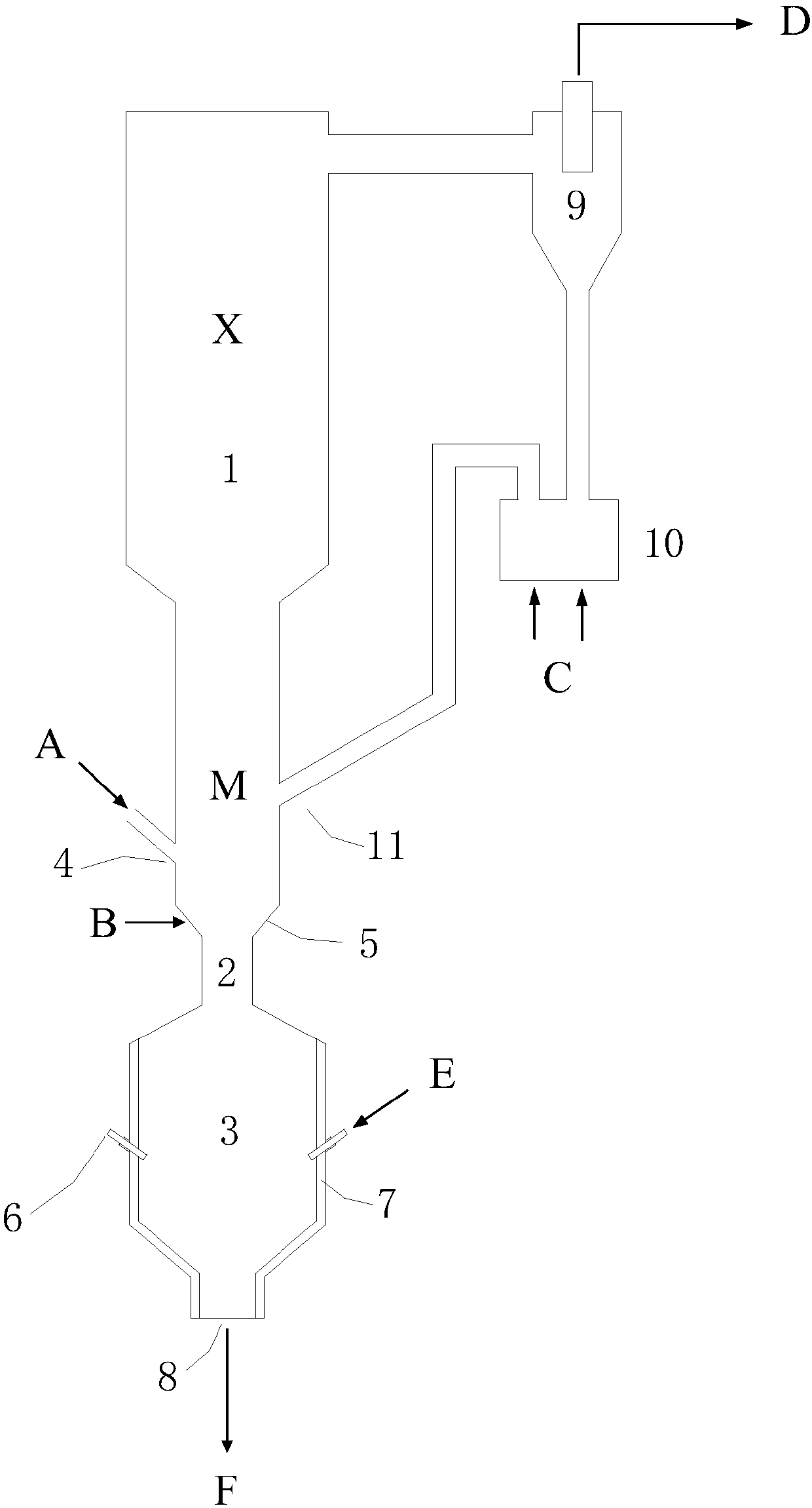 Fluidized bed and molten bed combined gasification apparatus and fluidized bed and molten bed combined gasification method