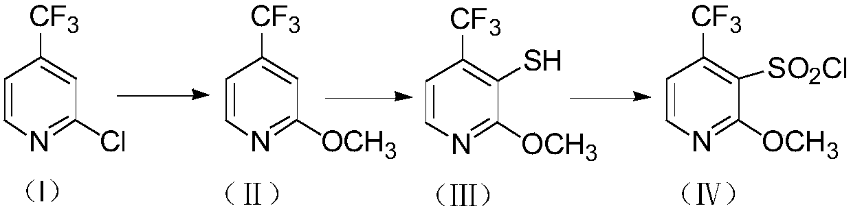 Method for preparing 2-methoxy-4-trifluoromethyl-3-pyridinesulfonyl chloride