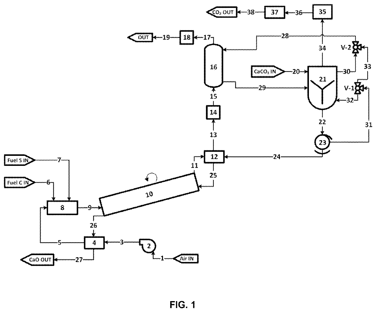 Process for the Production of Metal Oxides