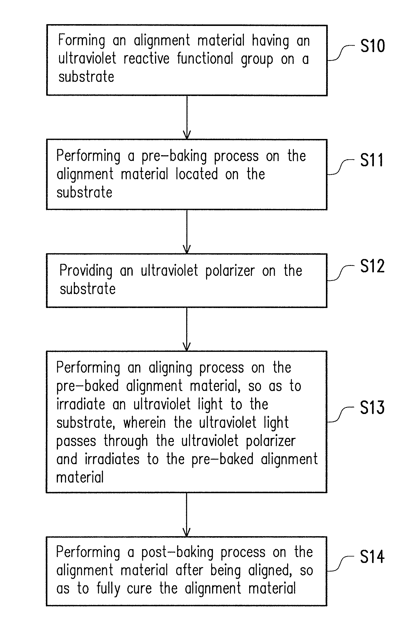 Method for manufacturing alignment layer
