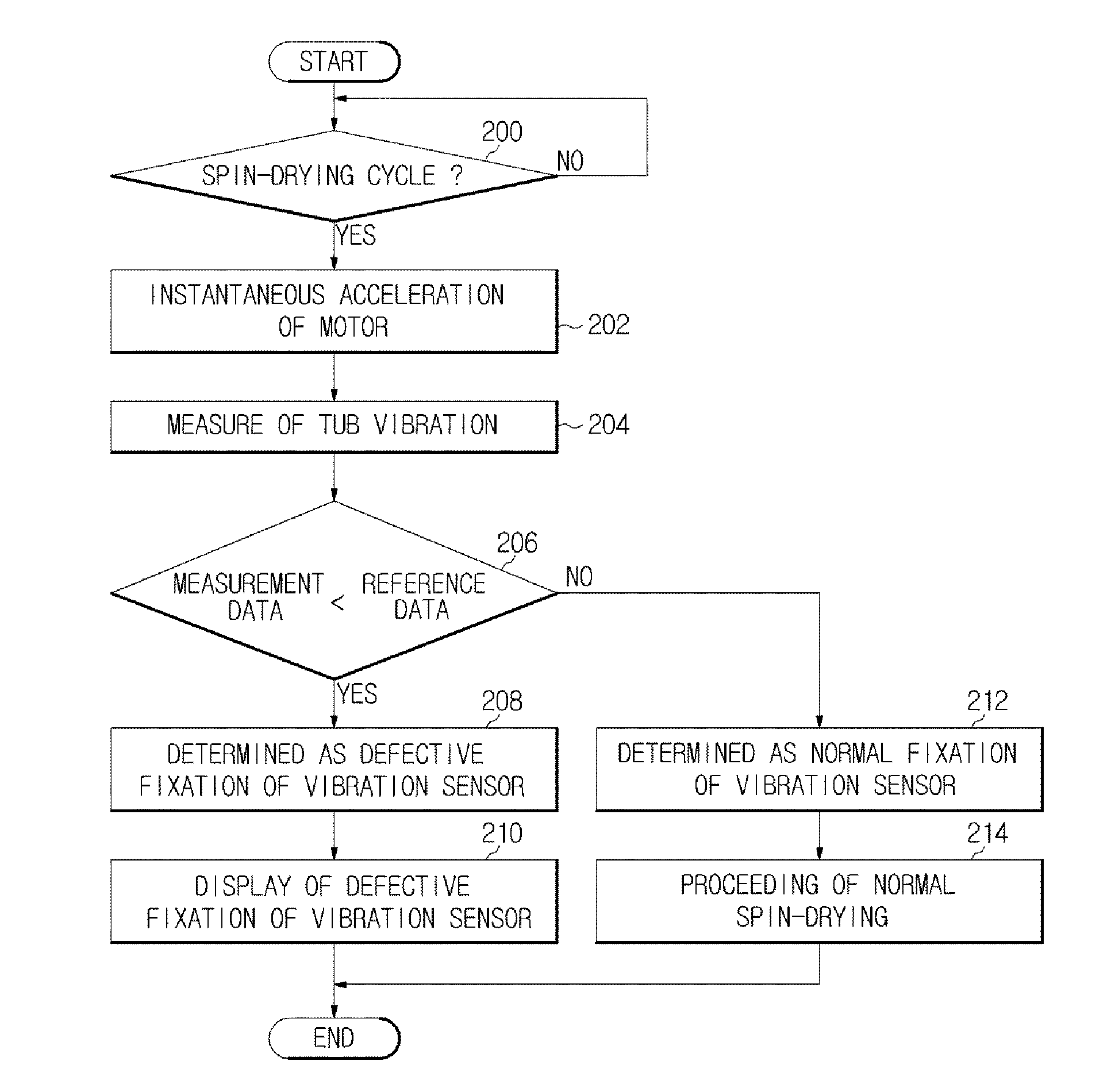 Washing machine and control method thereof