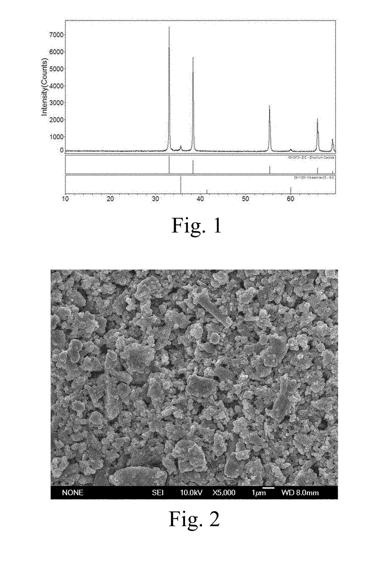 Method for synthesizing high-purity ultrafine ZrC-SiC composite powder