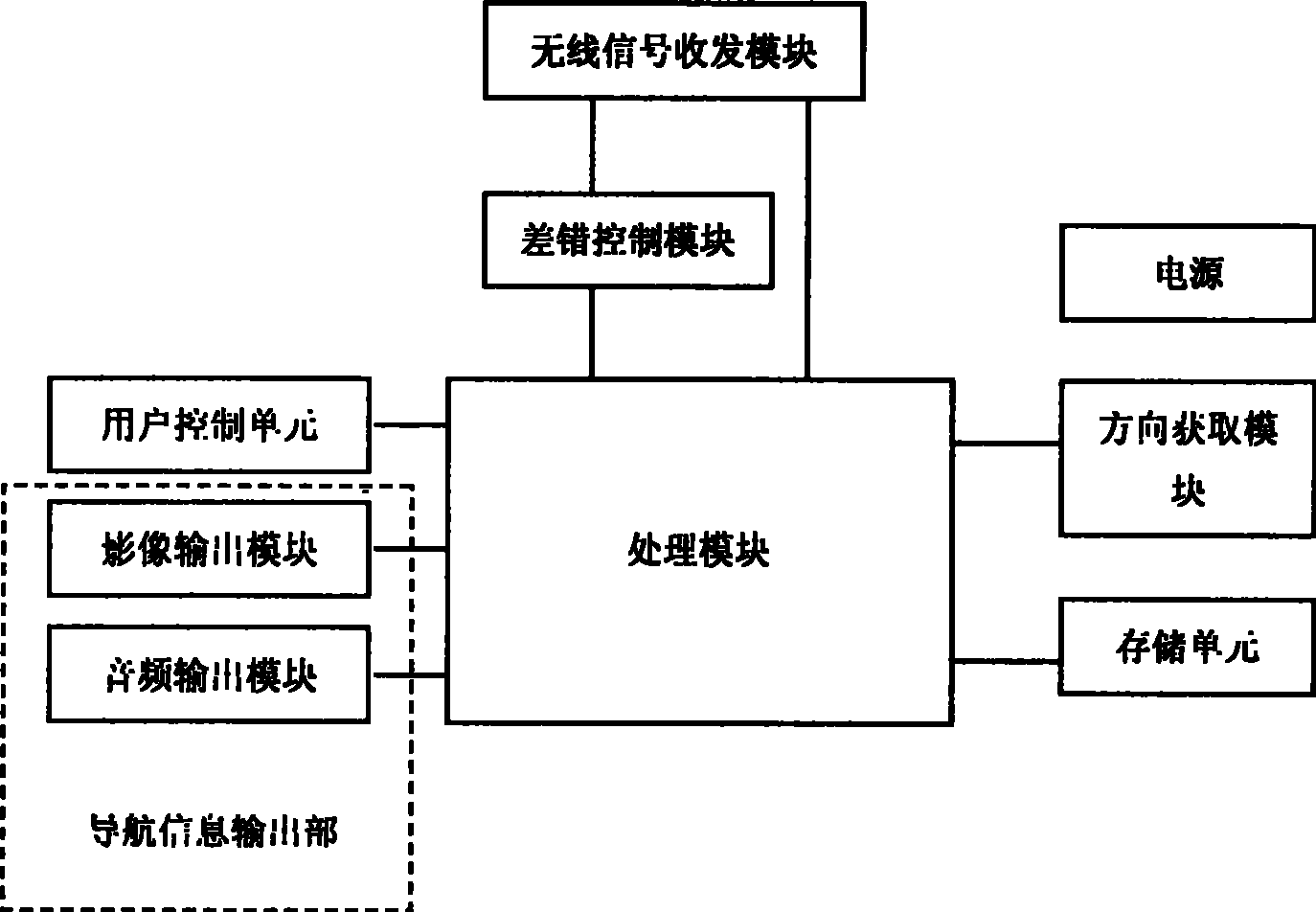 Navigator for small area navigation