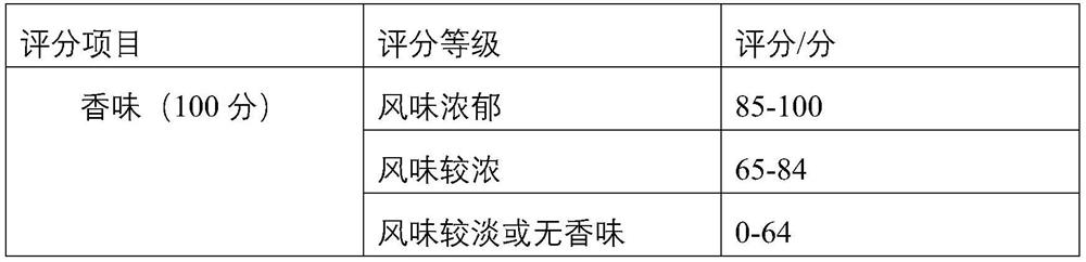 Fragrance retention process of stir-fried rapeseed oil