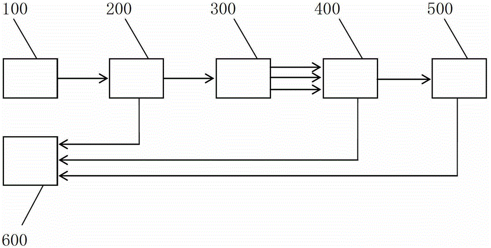 Using method of pulse signal analogue simulation generator