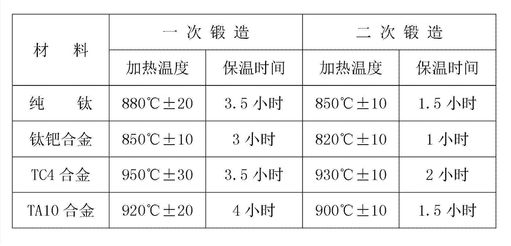 Process for manufacturing high-precision titanium and titanium alloy tube