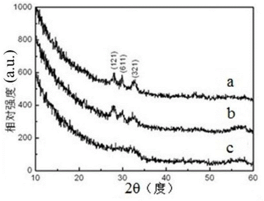 Preparation method of high dielectric constant gate dielectric lanthanum titanium oxide amorphous film