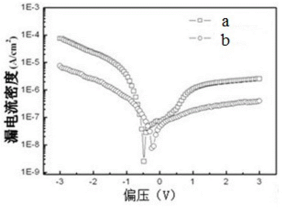 Preparation method of high dielectric constant gate dielectric lanthanum titanium oxide amorphous film