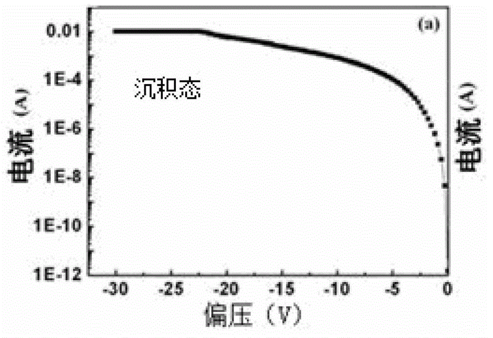 Preparation method of high dielectric constant gate dielectric lanthanum titanium oxide amorphous film