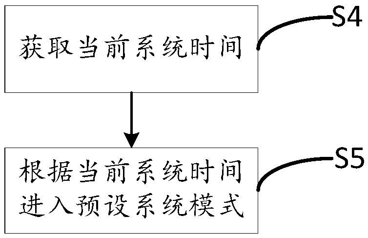 Mobile terminal, and screen unlocking method and apparatus