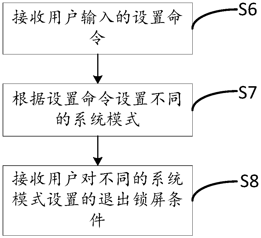 Mobile terminal, and screen unlocking method and apparatus