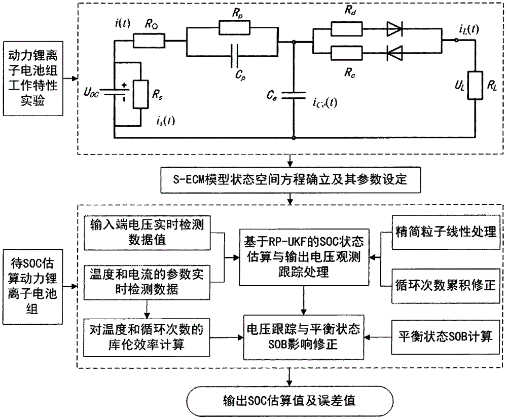 SOC estimation method for power lithium ion battery group