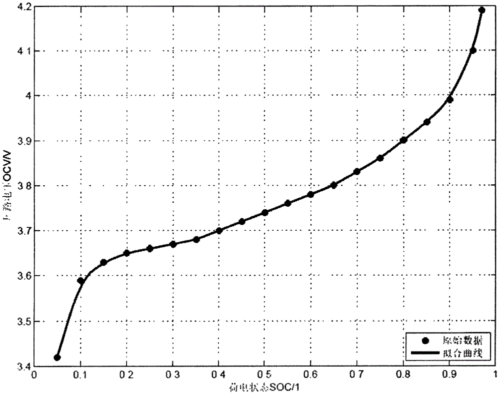 SOC estimation method for power lithium ion battery group