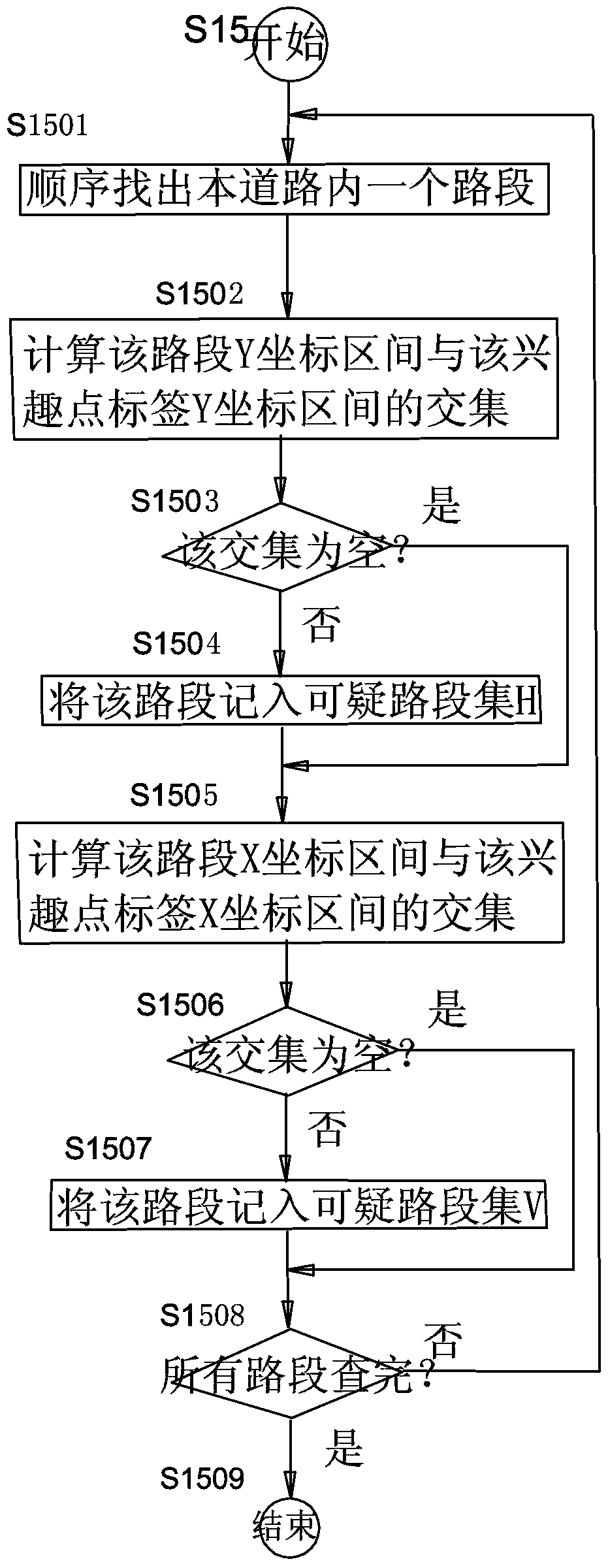 A method to eliminate road covering with POI labels in electronic maps