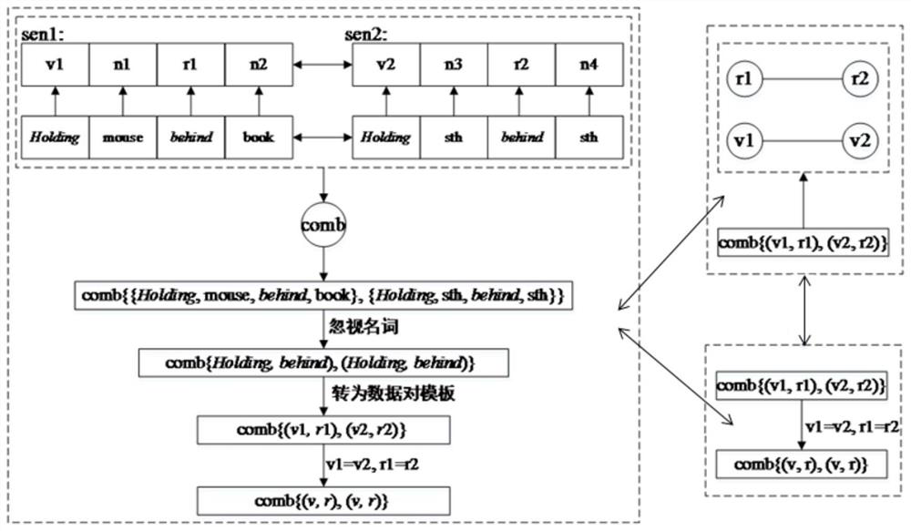 Visual behavior recognition method and system based on text semantic supervision and computer readable medium