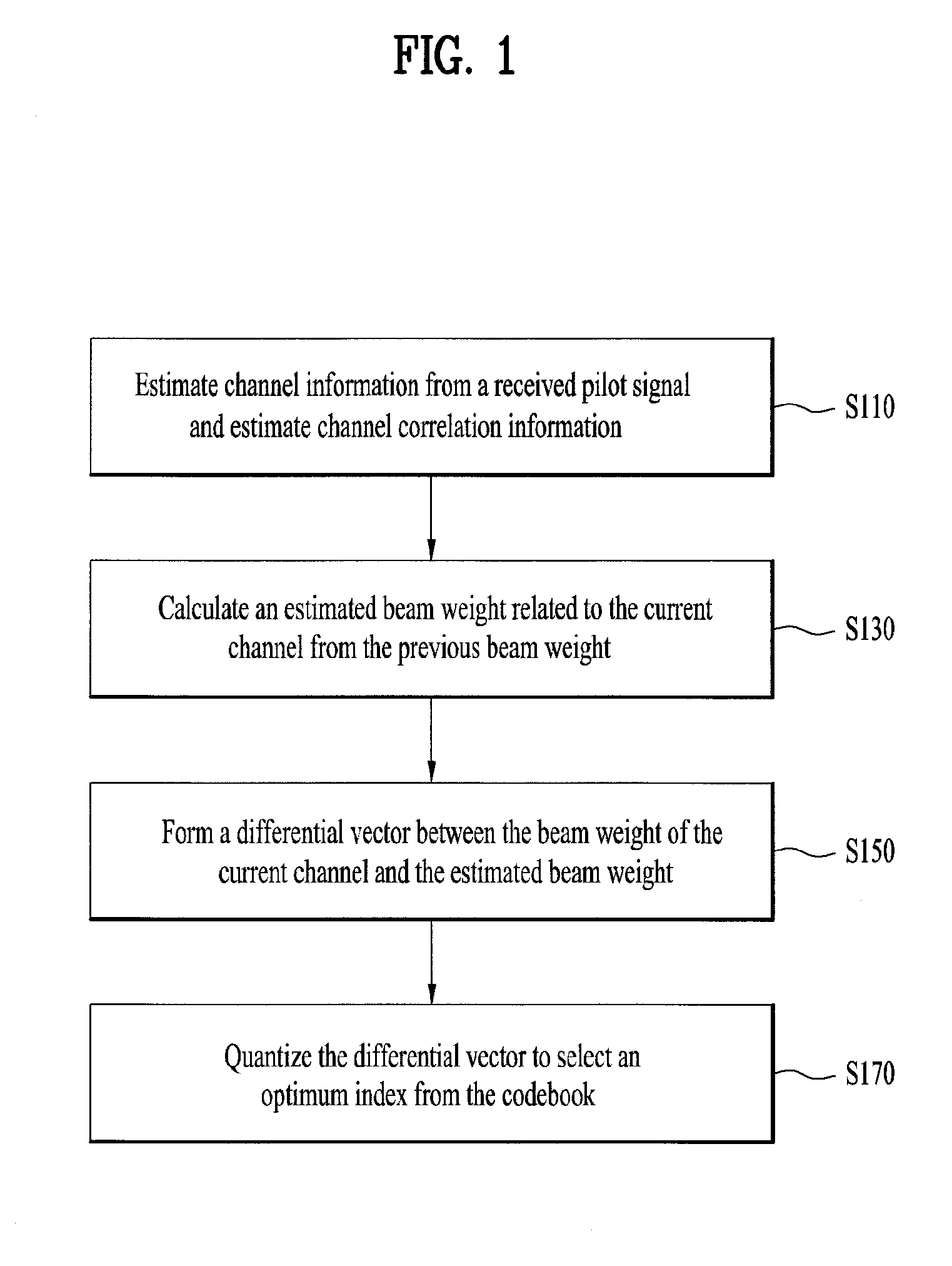 Transmission beamforming method and apparatus in an orthogonal frequency division multiplexing-based MIMO wireless system