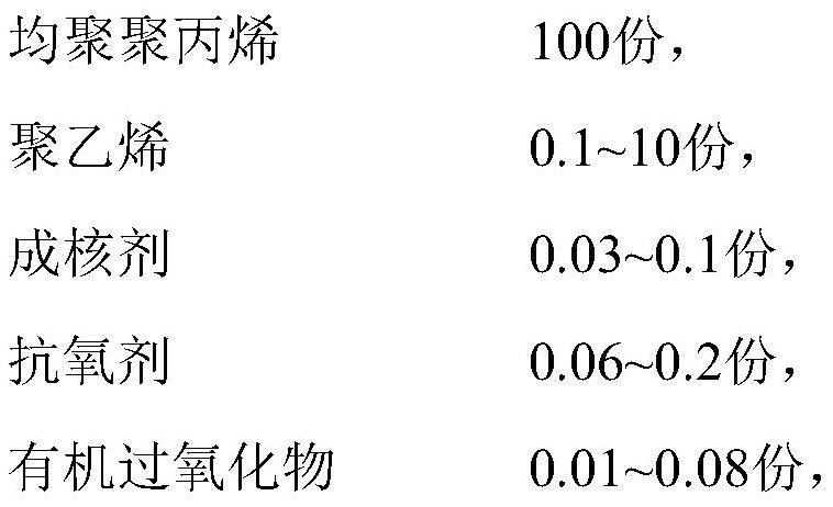 A kind of toughened polypropylene material and preparation method thereof