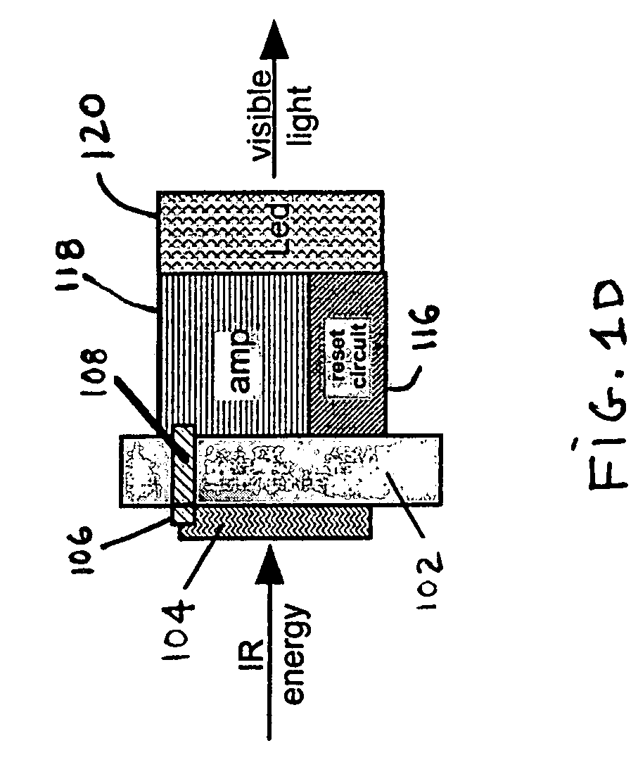 Infrared imaging device
