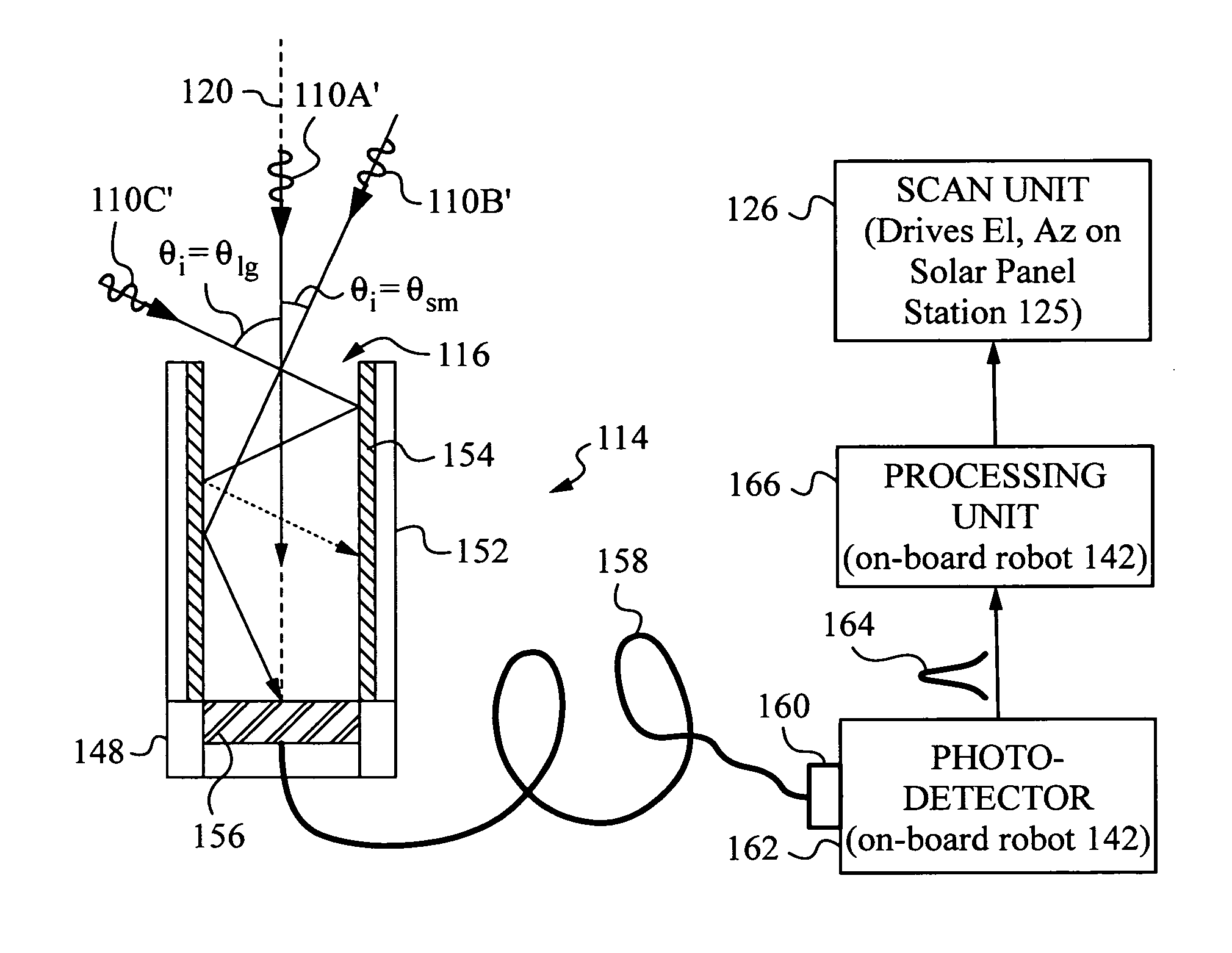 Solar tracking system using periodic scan patterns with a shielding tube