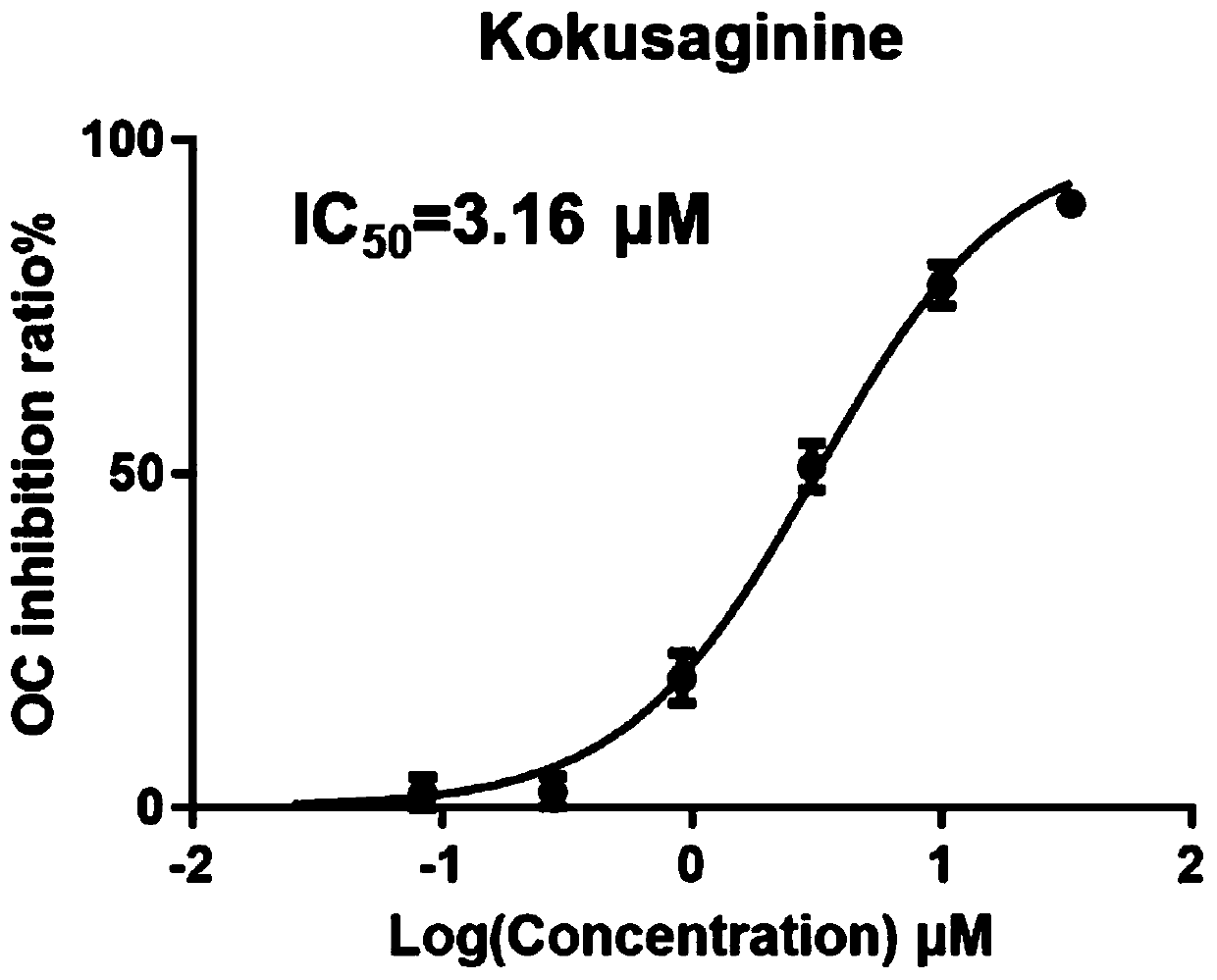 Application of vanilline in preparation of osteoclast differentiation inhibitor