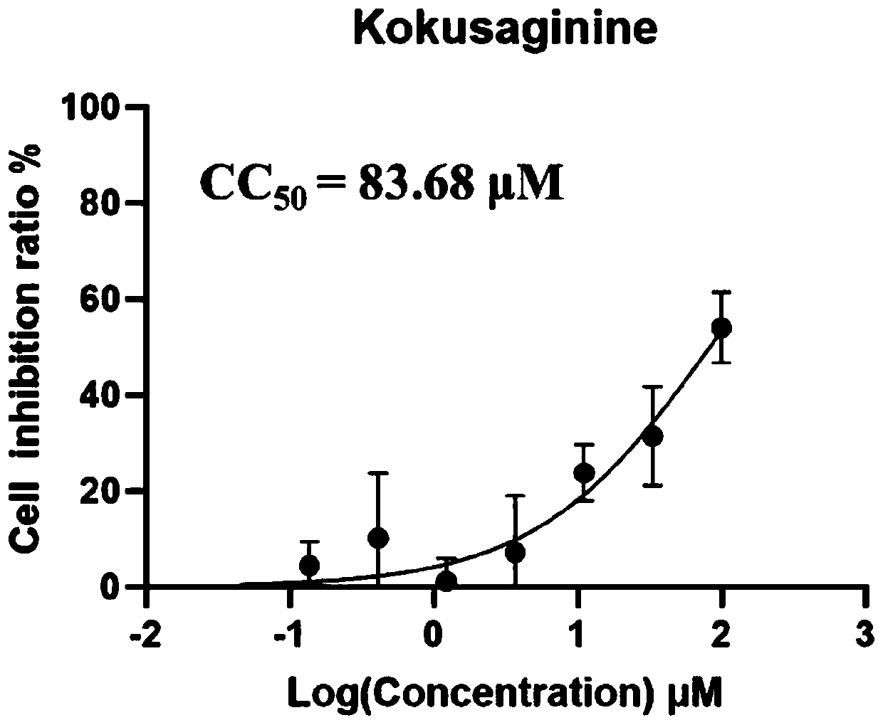 Application of vanilline in preparation of osteoclast differentiation inhibitor