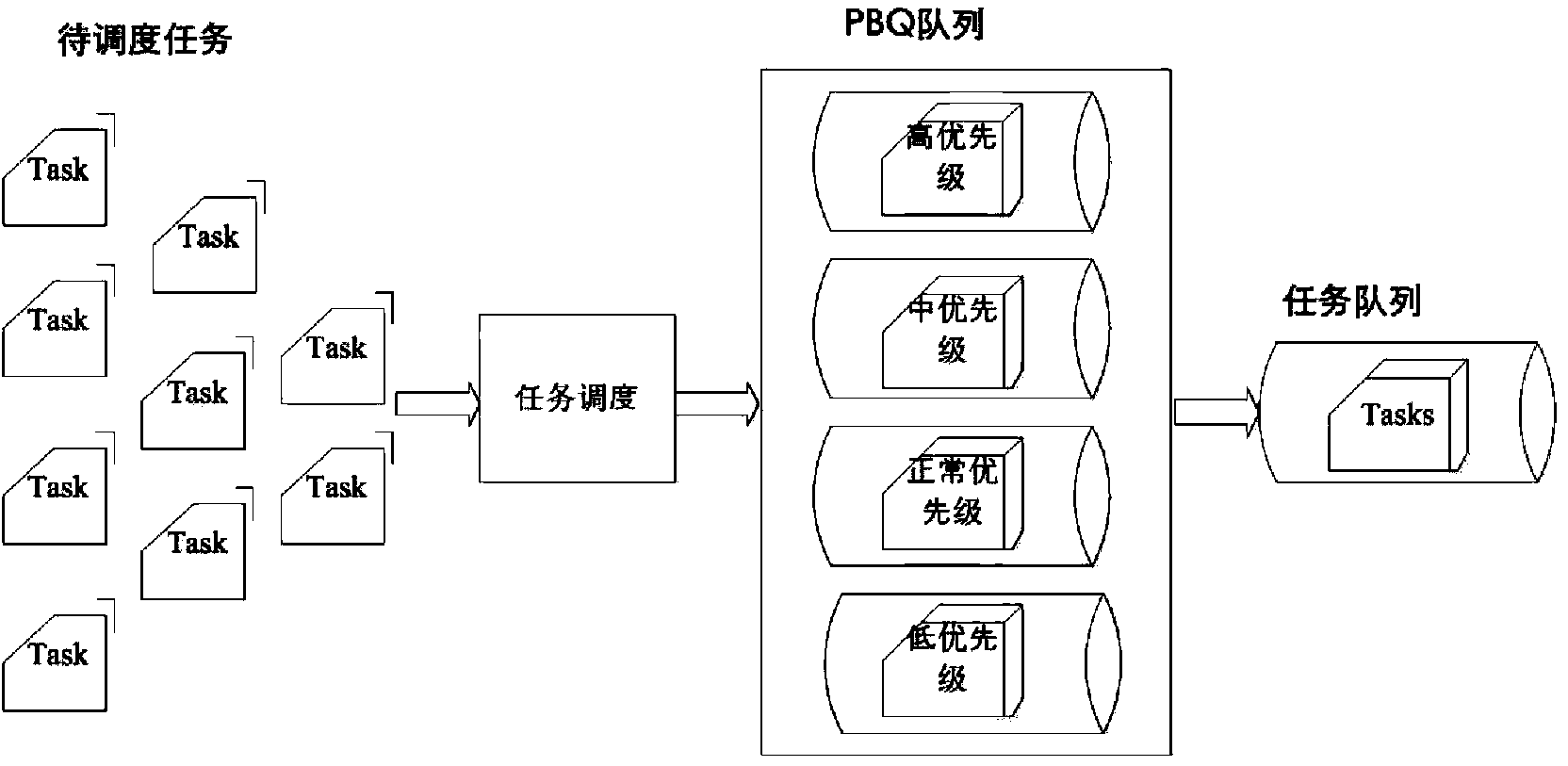 Cross-device and cross-protocol EPON element management system