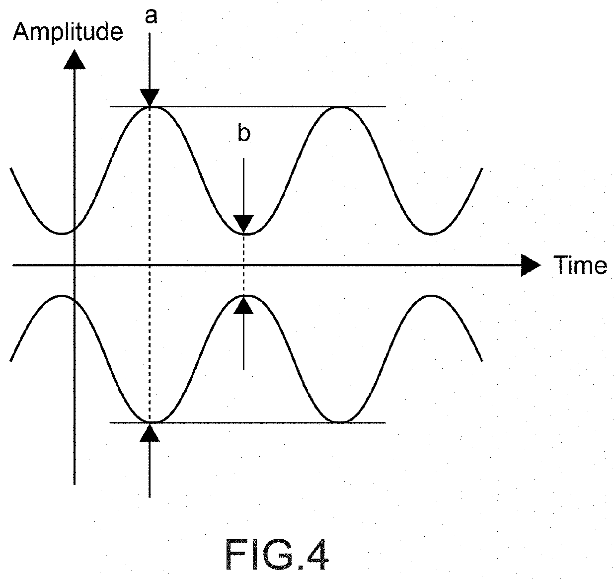 Driving device, tactile sensation providing apparatus, and driving method