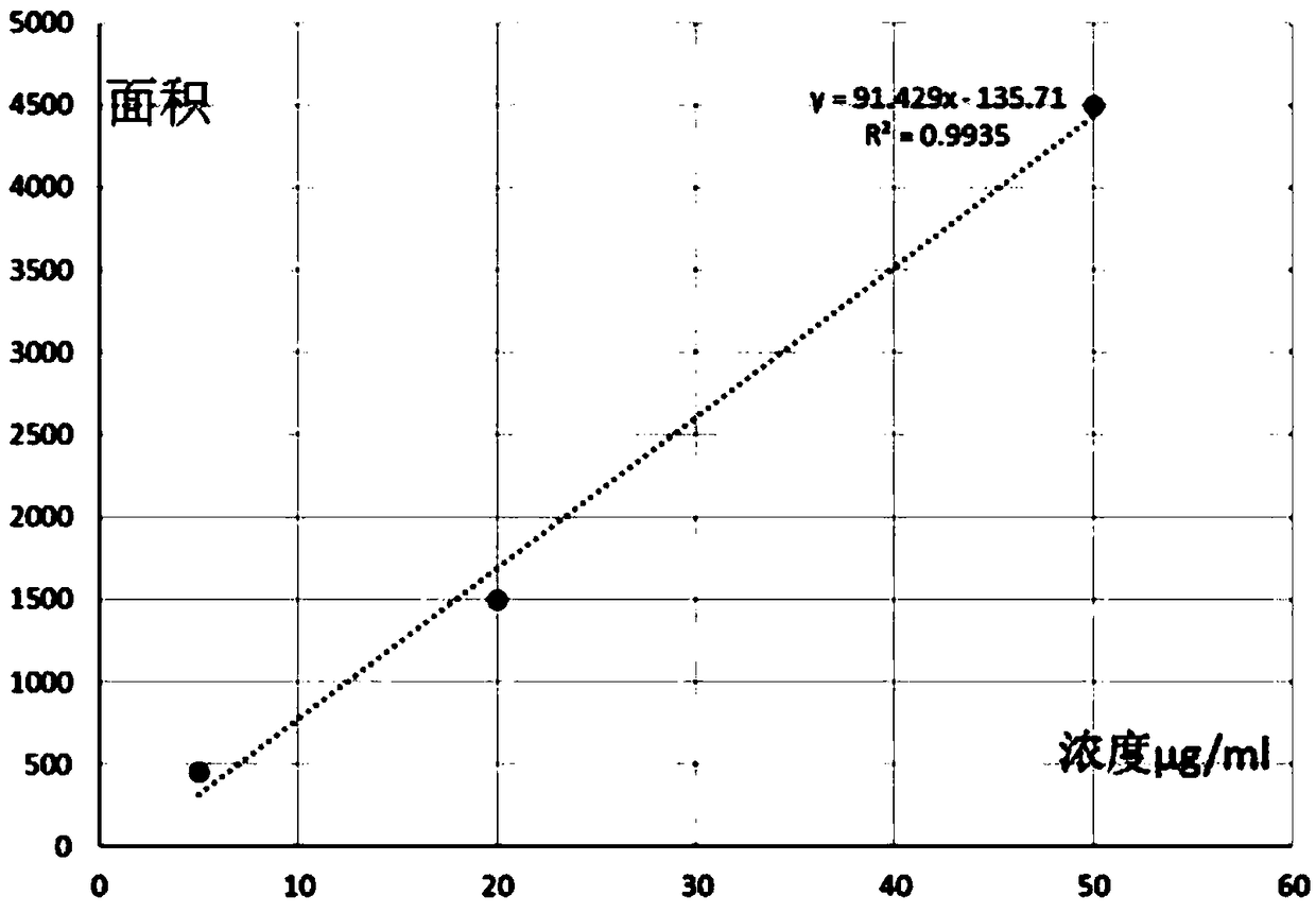 Detection method of concentration of isofenphos-methyl, and application