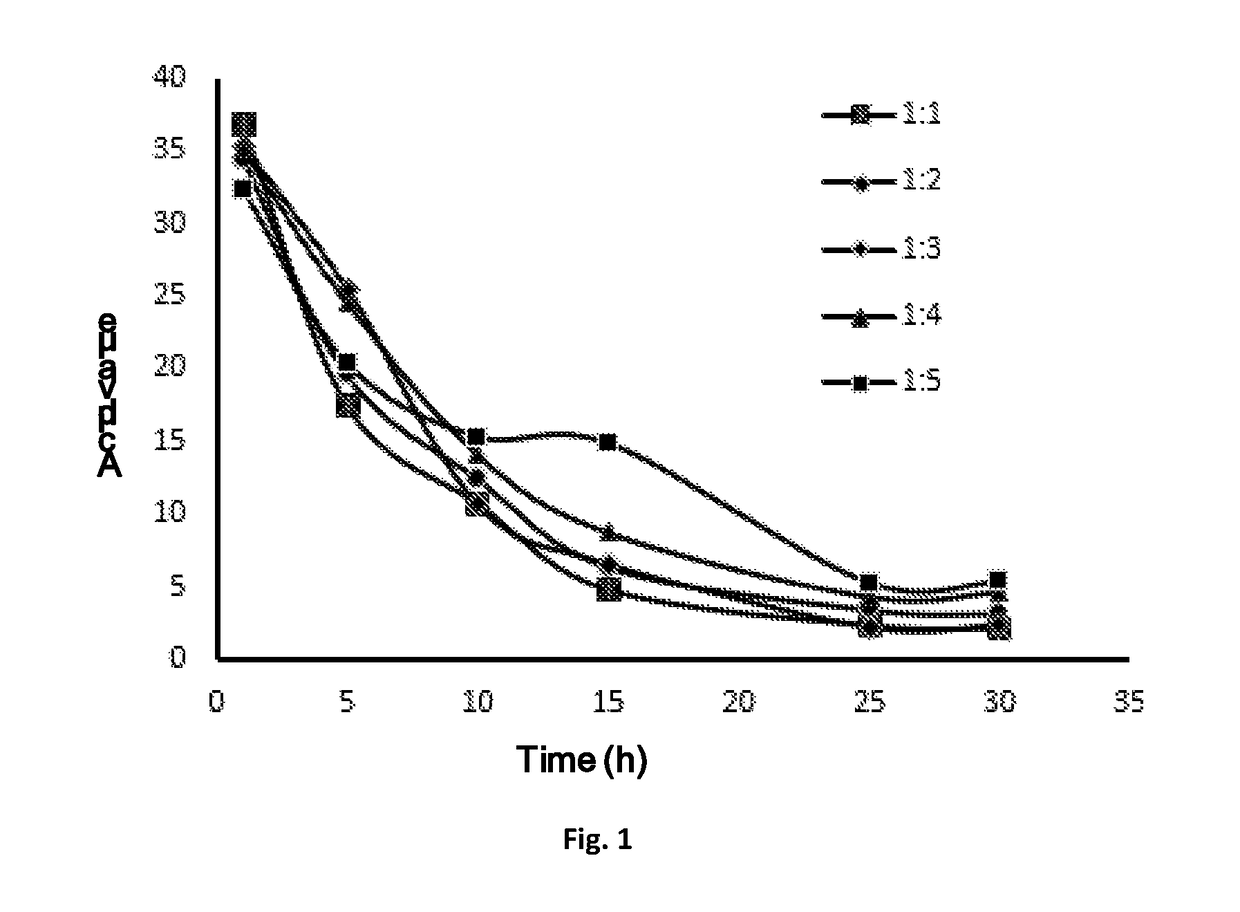 Method for vegetable oil deacidification by enzymatic amidation