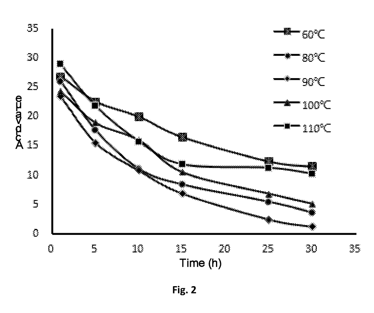 Method for vegetable oil deacidification by enzymatic amidation