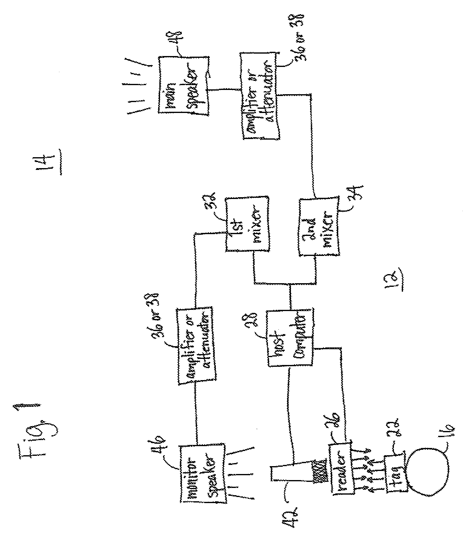 Method for controlling entertainment equipment based on performer position