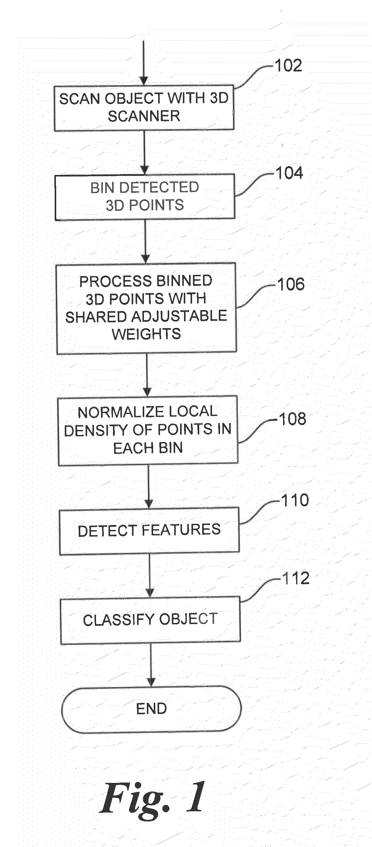 System and method for object recognition based on three-dimensional adaptive feature detectors