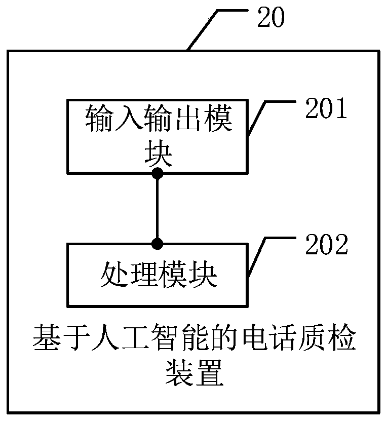 Telephone quality inspection method and device based on artificial intelligence, equipment and storage medium