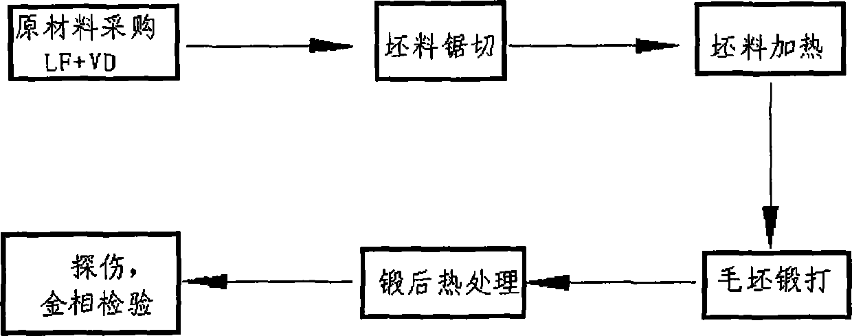 Forging process for improving metallographic tissue of gear piece billet