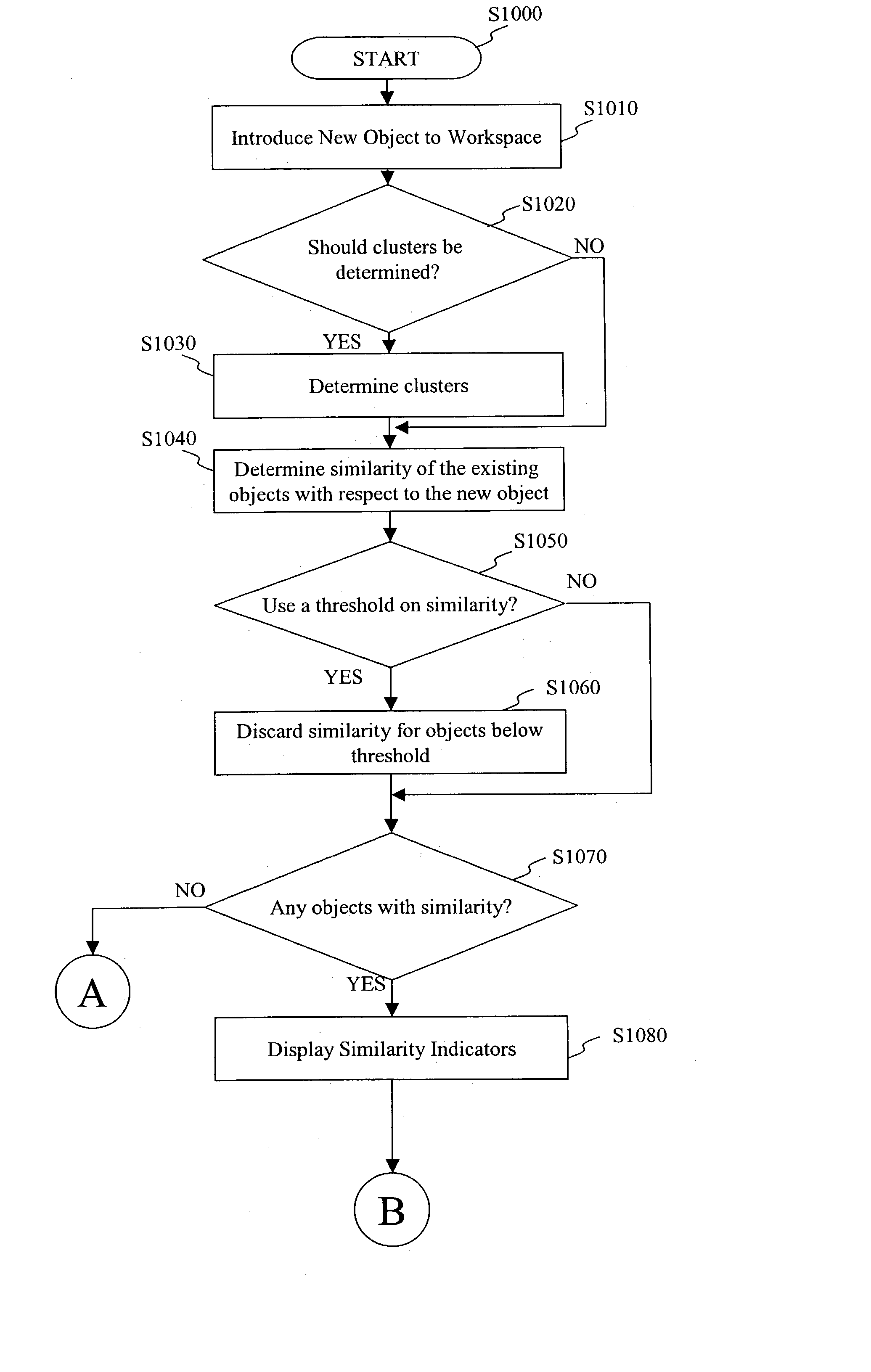 Methods and systems for interactive classification of objects