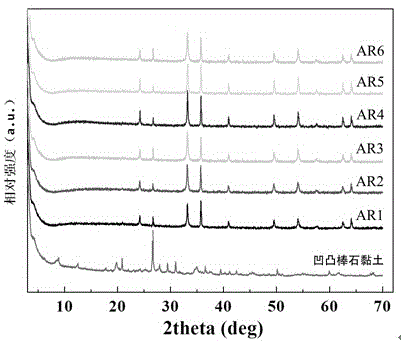 Method for preparing red hybridized pigment from red attapulgite clay