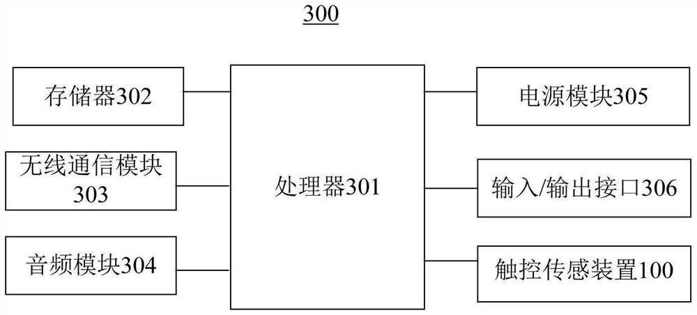 Touch sensing device and electronic equipment