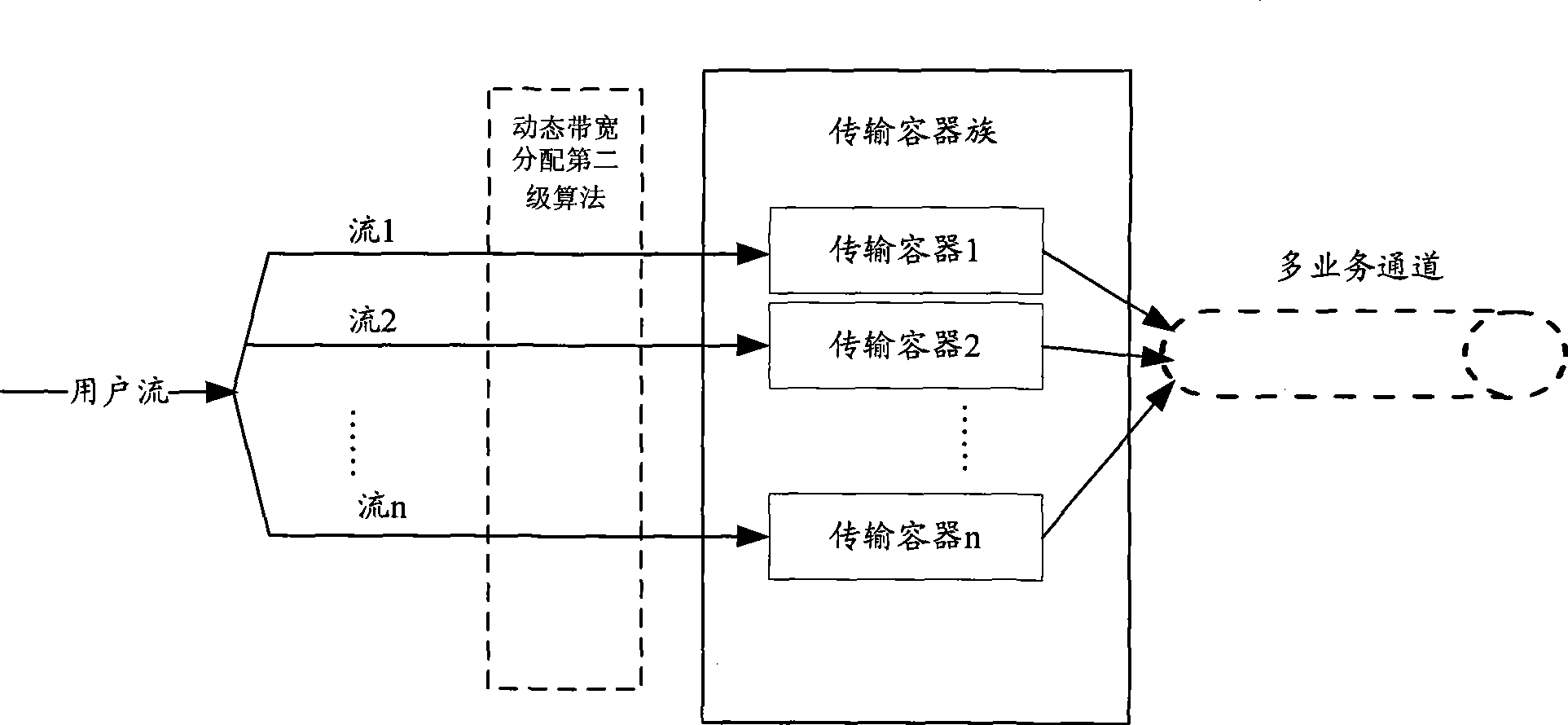 Uplink bandwidth management method for Giga passive optical network