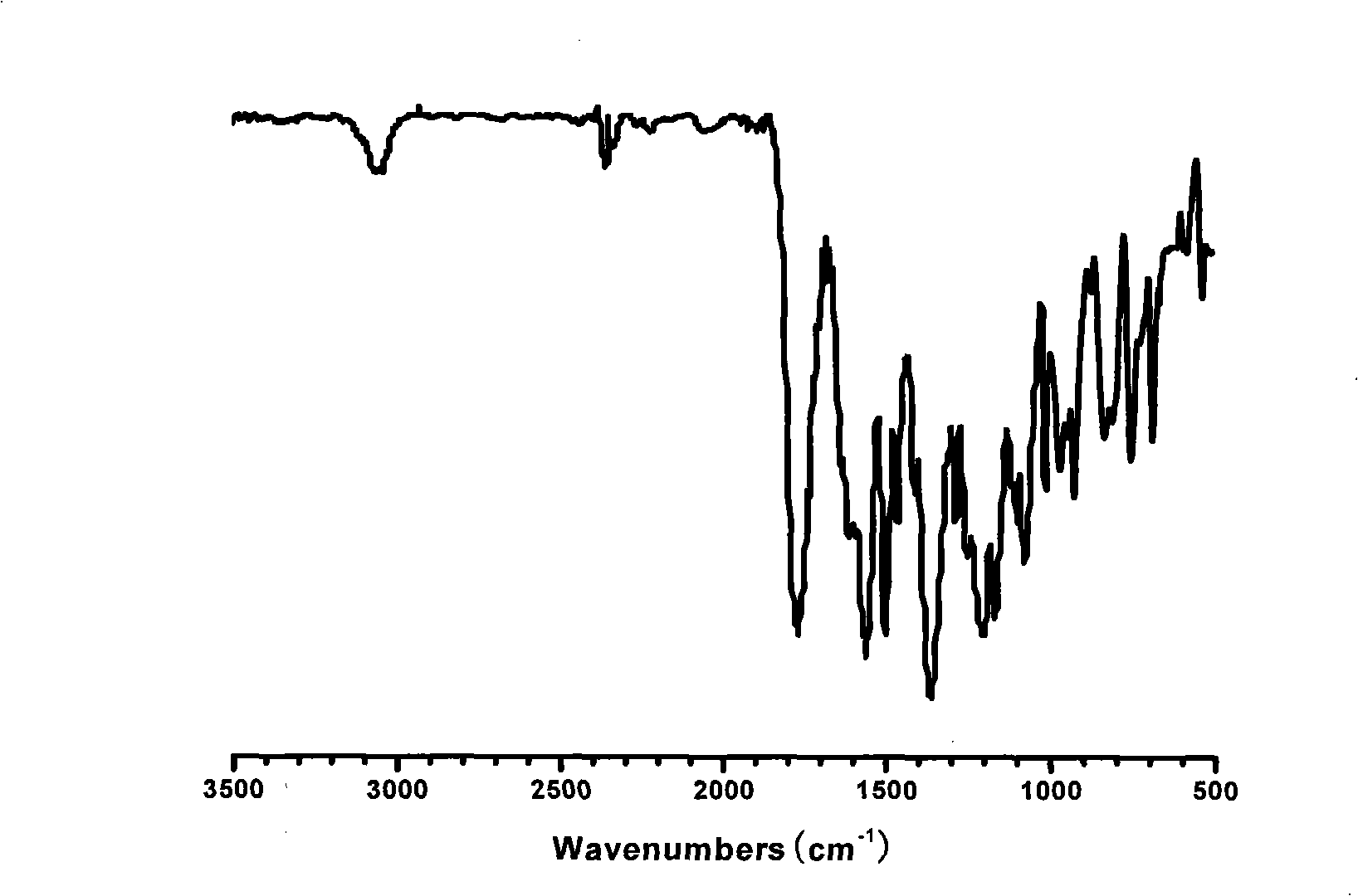 Phenolphthalein type cyanate monomer, polymeric compounds and methods of formulating same