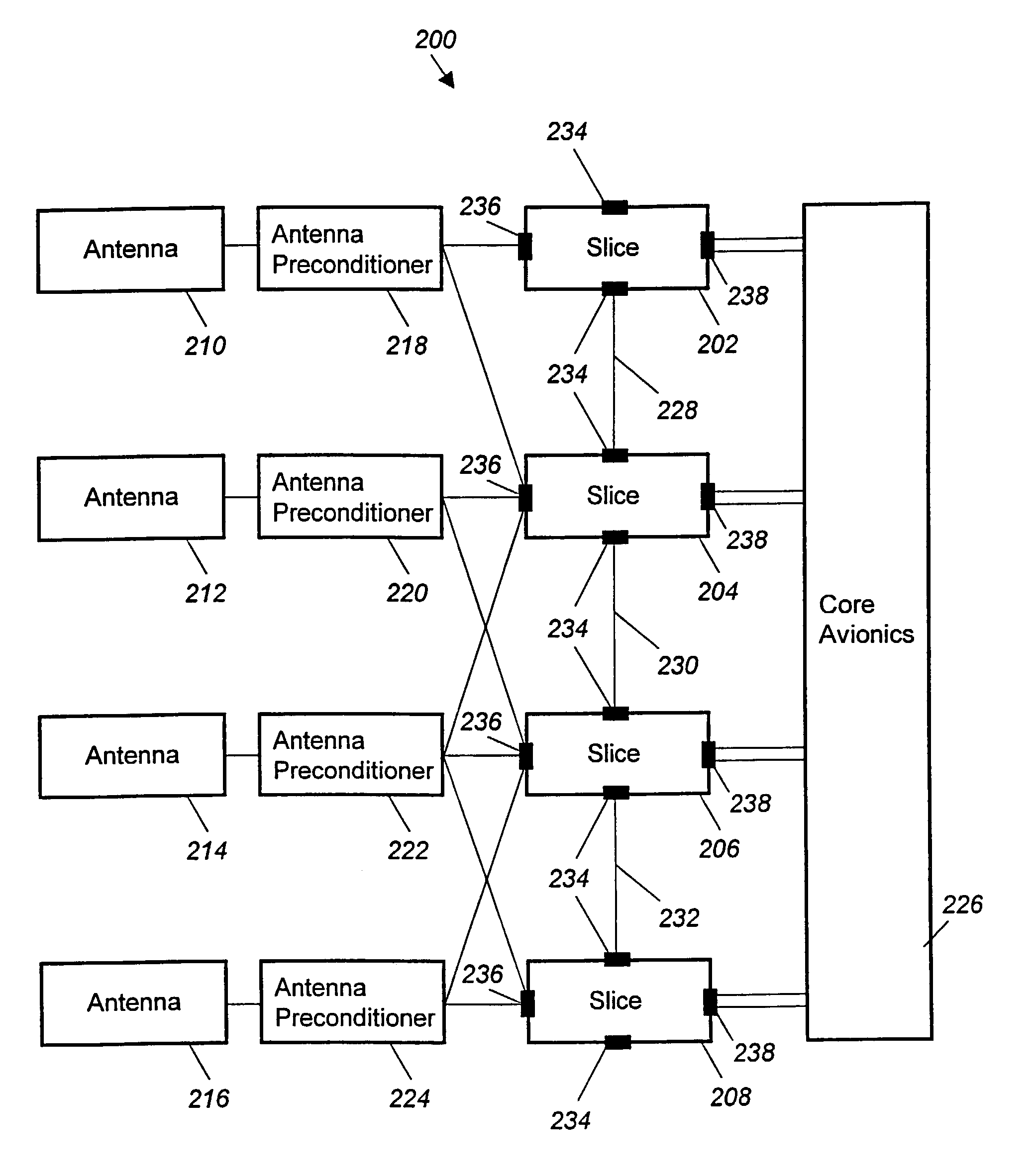 Real-time programming of electronic radio system resource assets