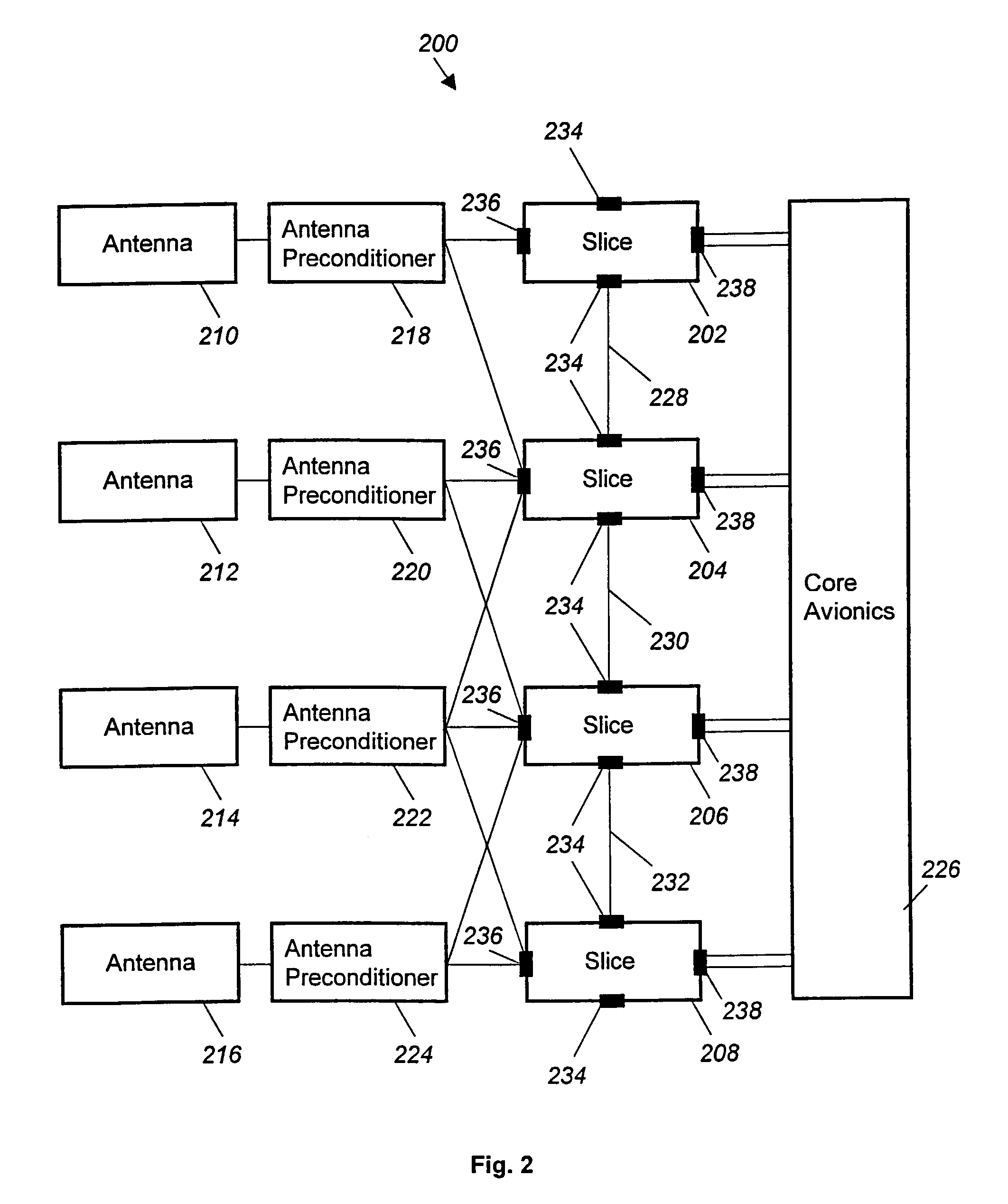 Real-time programming of electronic radio system resource assets