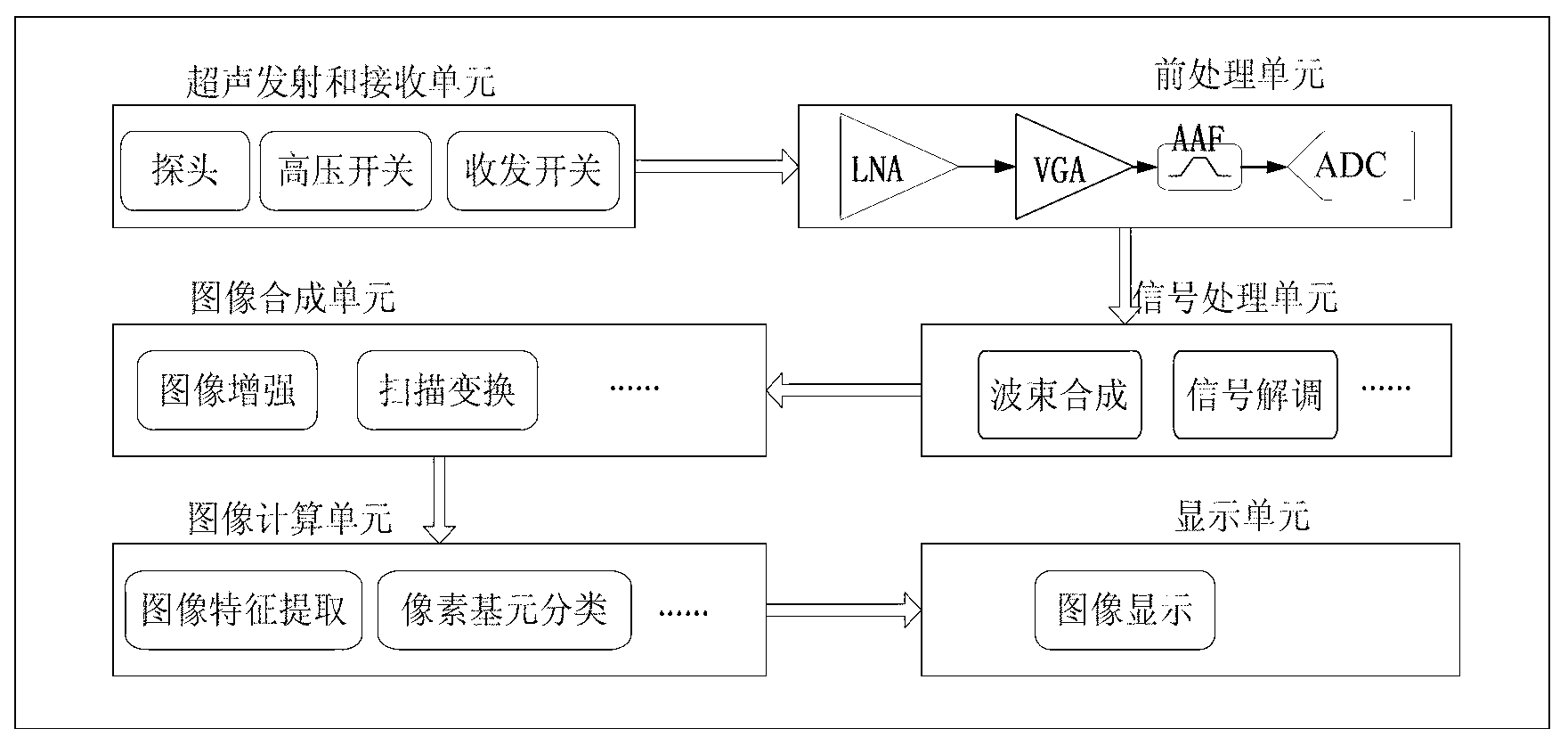 Ultrasonic diagnosis device and method capable of recognizing liver cancer automatically