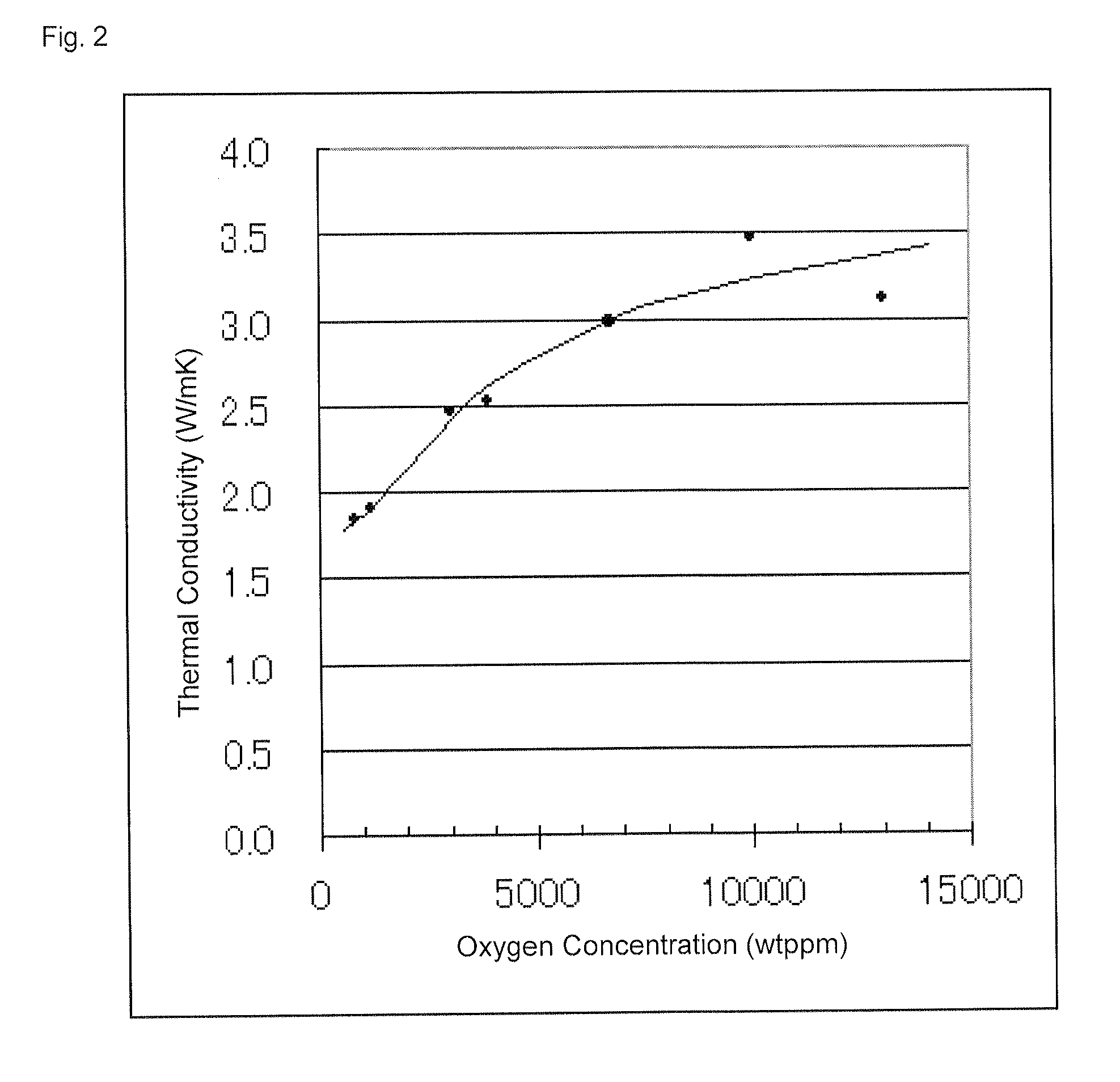 Target of sintered compact, and method of producing the sintered compact