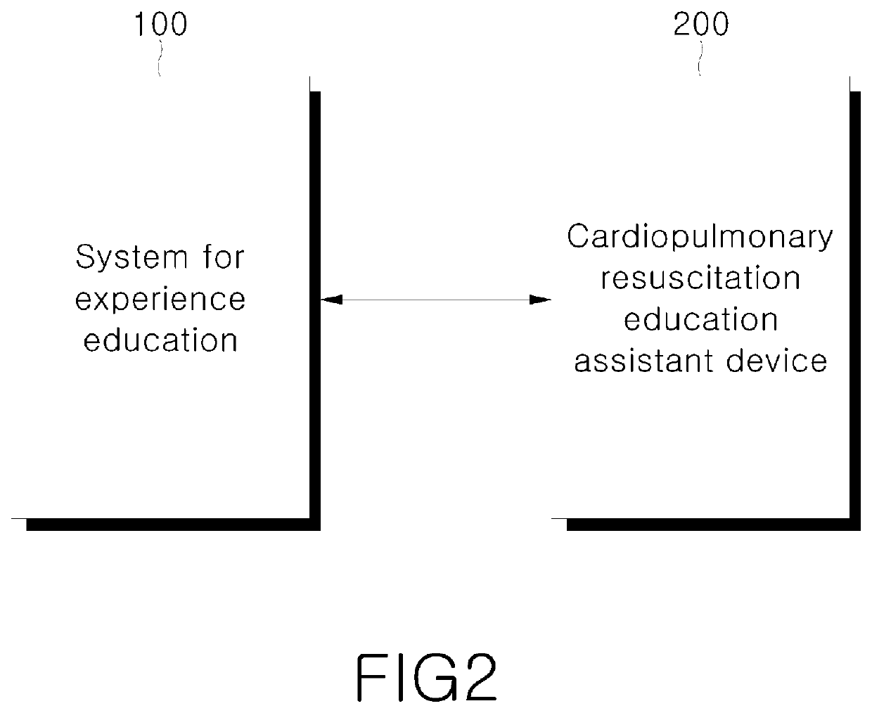 System for experience educating vital signs and cardiopulmonary