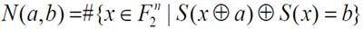 S-box parametric design method and storage medium based on bit-and operation