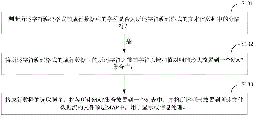 File uploading and resolving method and device