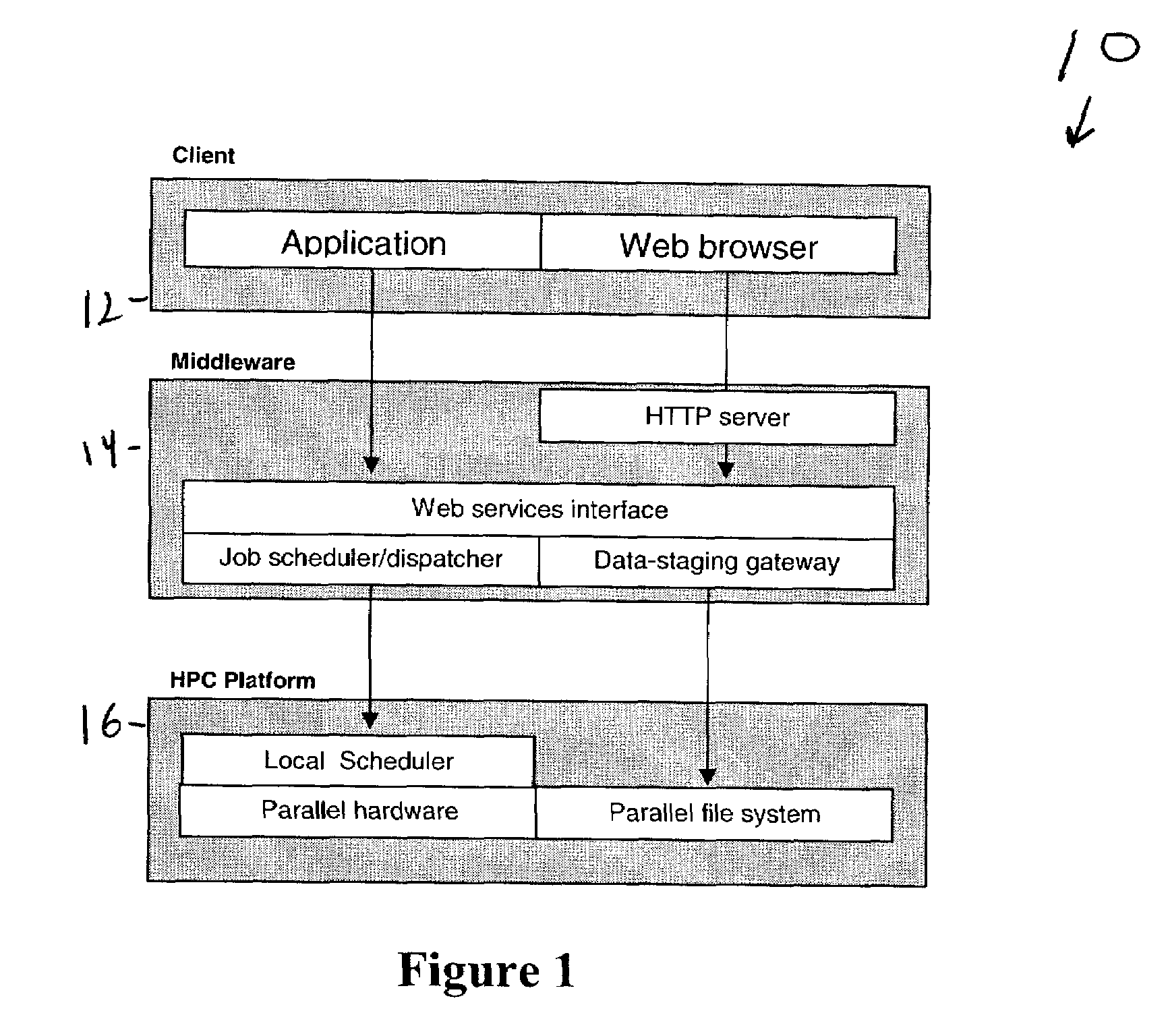 System and method for automating and scheduling remote data transfer and computation for high performance computing