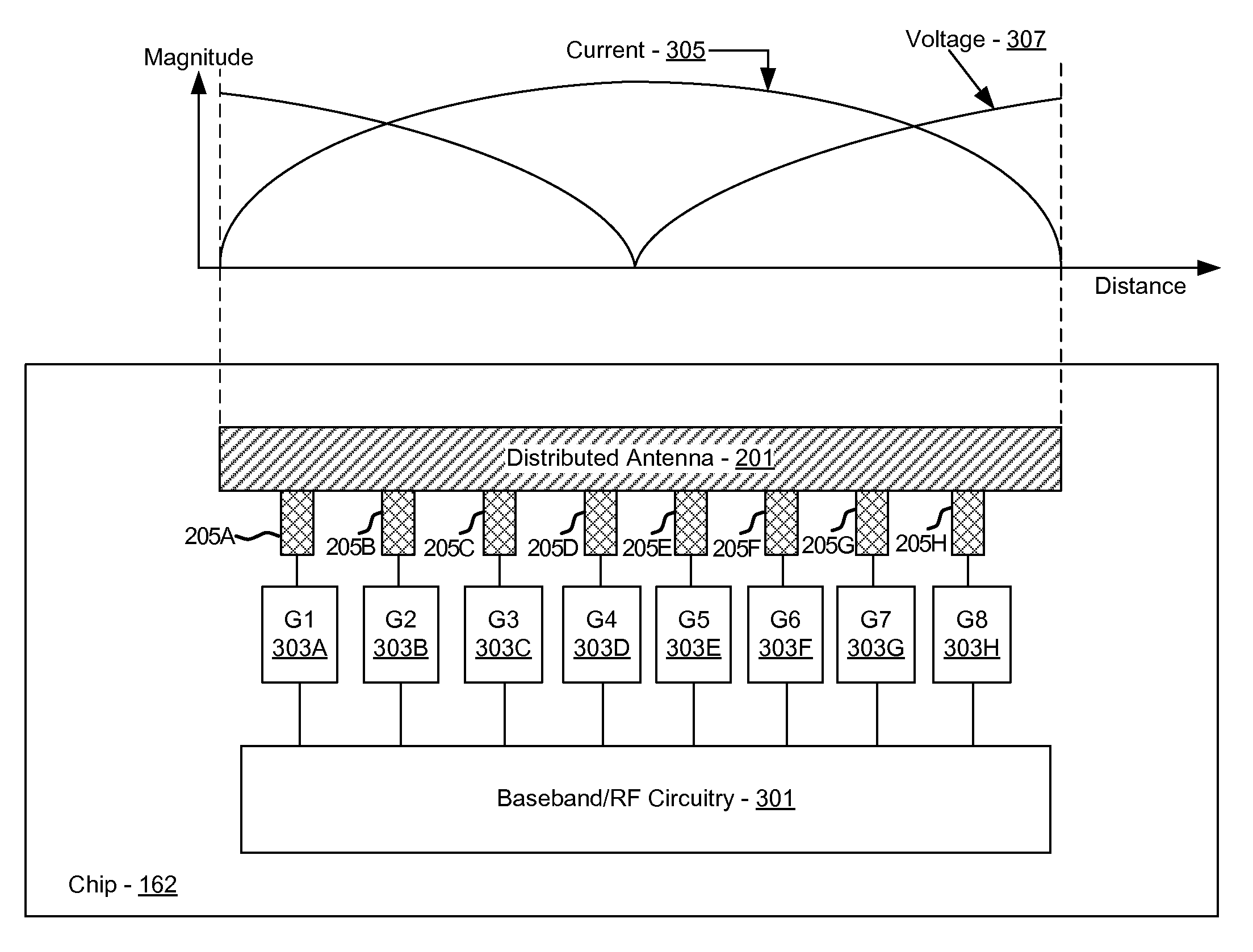 Method and system for a multi-port distributed antenna