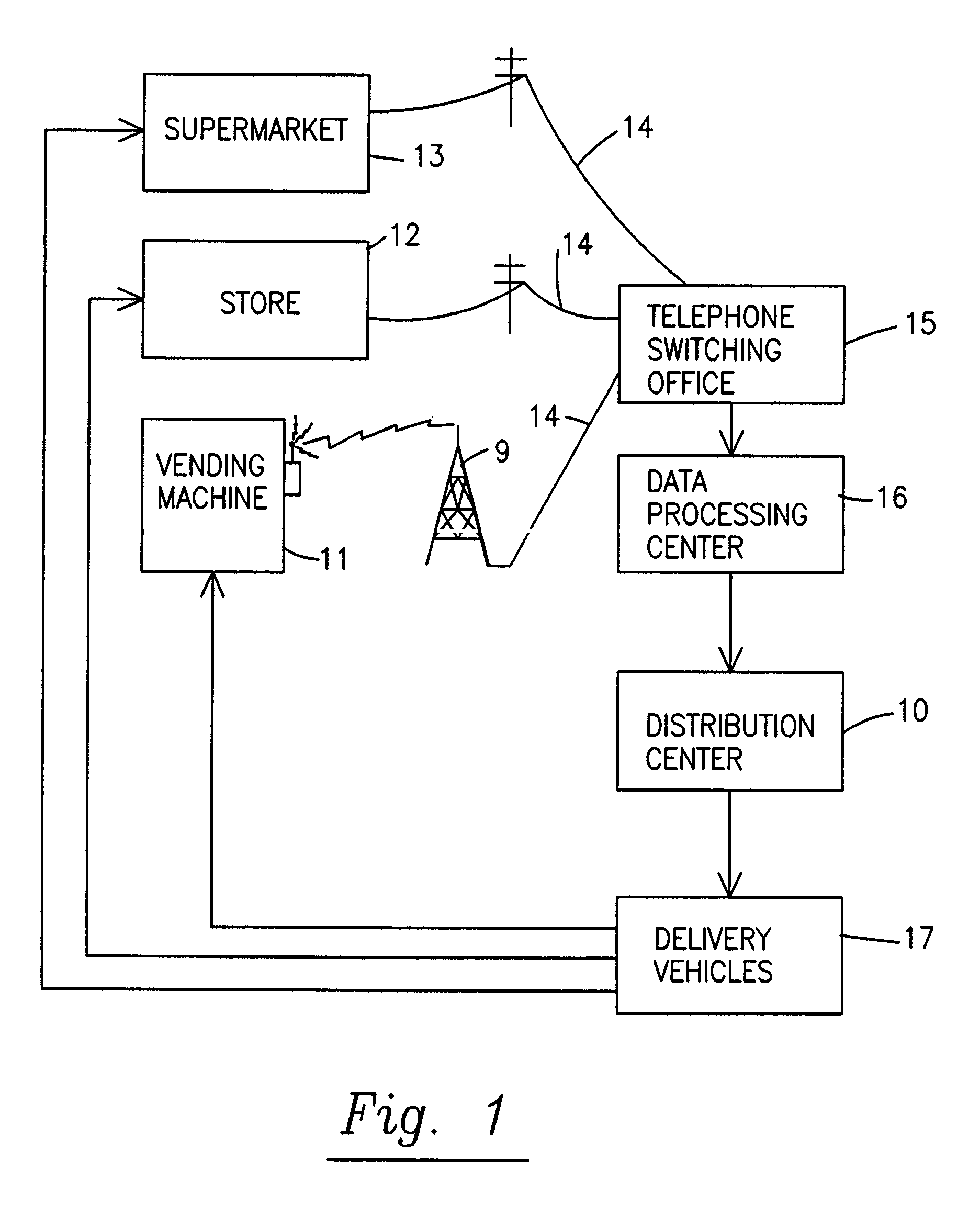 Transport carts configured to be locked to the sidewalls of a transportation vehicle for distributing product