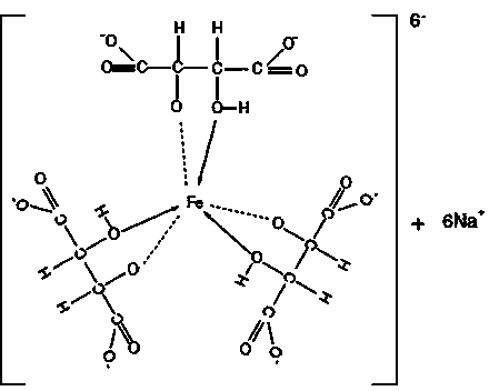 Preparation method of iron-tartaric acid-sodium complex